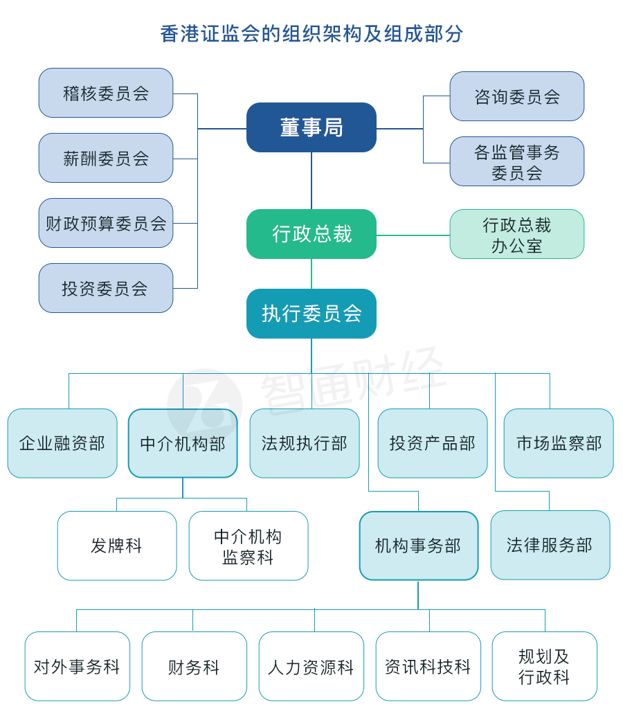 证监会发布实施《公司债券发行与交易管理办法》和《24号准则》