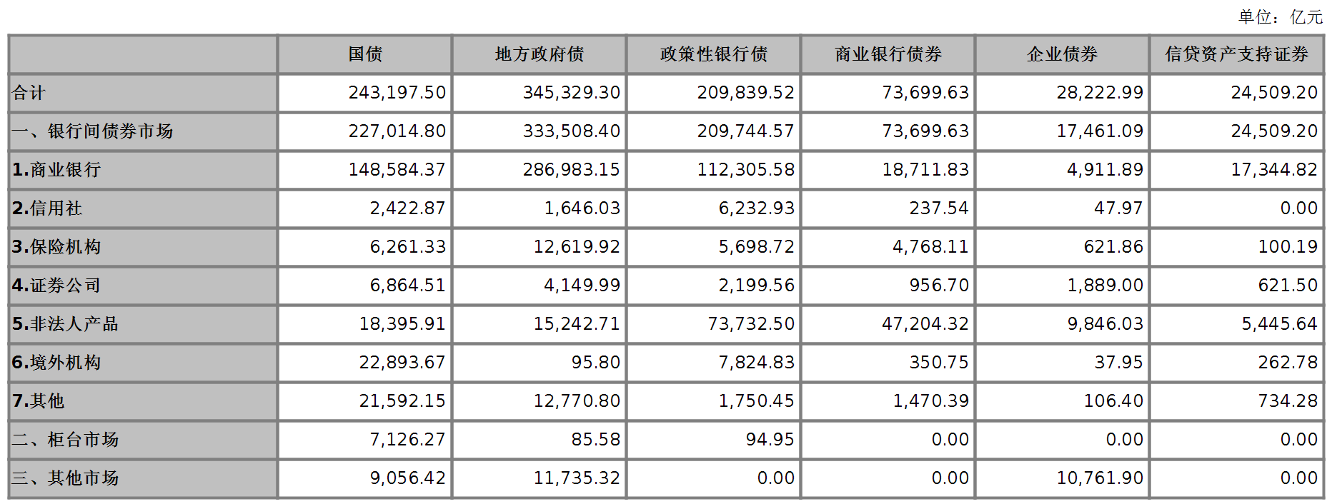 中国结算修订发布债券登记、托管与结算业务细则