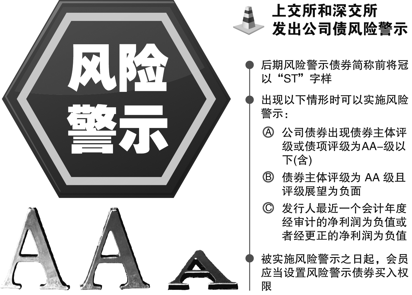 公司债、企业债业务规则统一 沪深北交易所23日起受理企业债申报