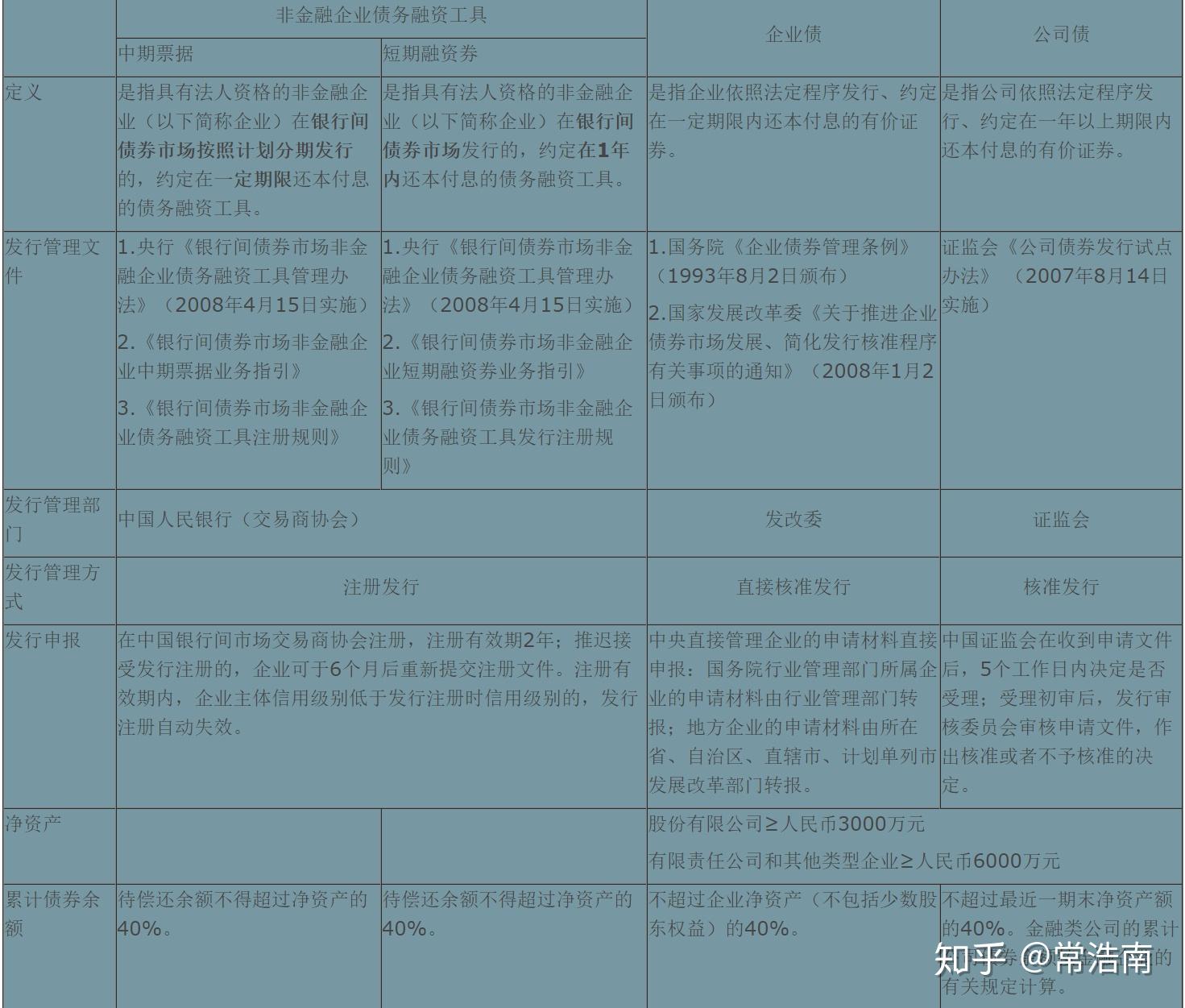 中国结算修订发布债券登记、托管与结算业务细则