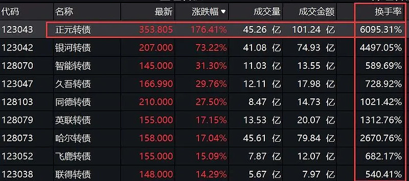 沪深北交易所10月23日起接收企业债券受理申报