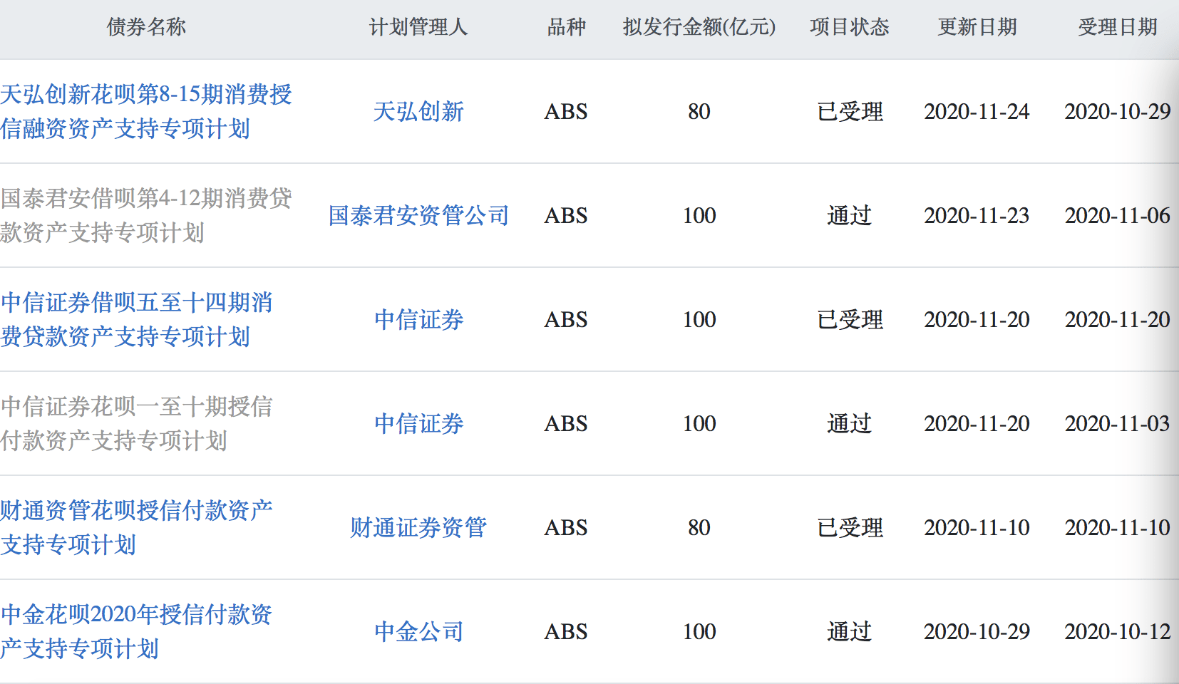 沪深北交易所10月23日起接收企业债券受理申报