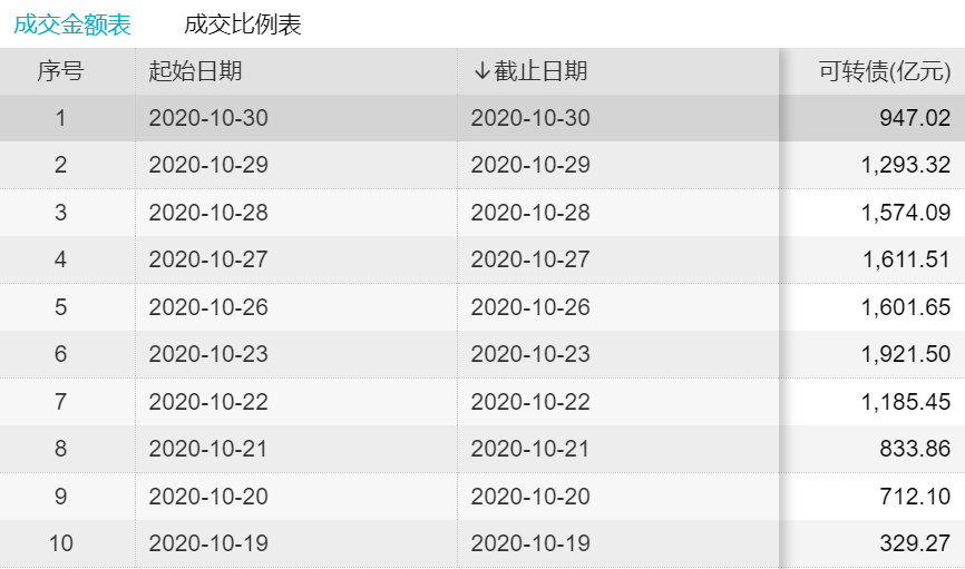 沪深北交易所10月23日起接收企业债券受理申报