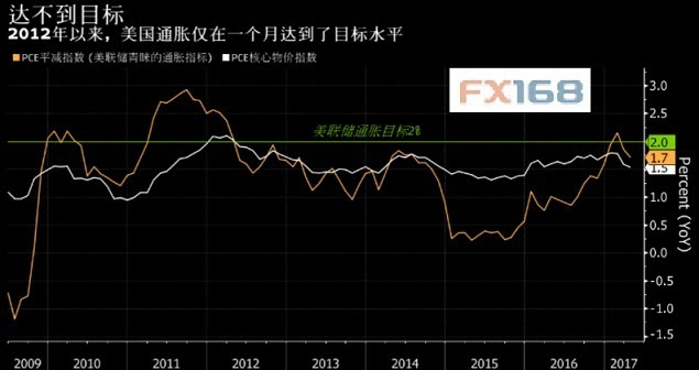 继续力挺“点阵图”！美联储梅斯特：年内很可能还会加息一次