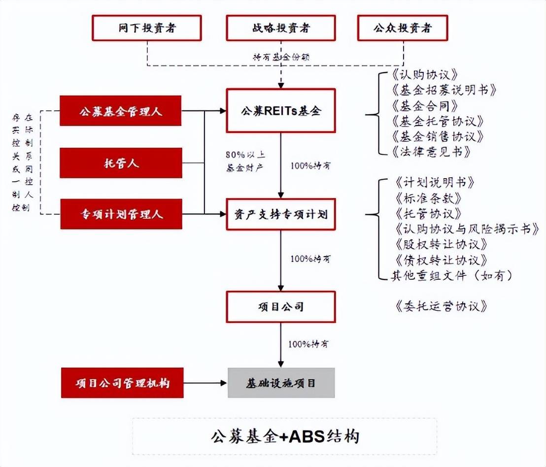 证监会：公募REITs试点资产类型拓展至消费基础设施