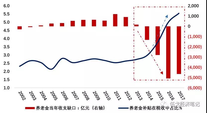 史上第三大缺口！美国2023年预算赤字升至约1.7万亿美元