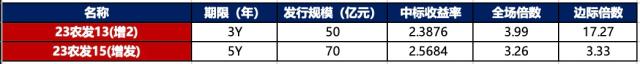 一周债市看点｜陕西省严禁省属企业举债购地托市 佳兆业公布境外债务重组方案