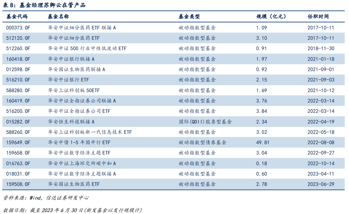 红利退去，债券投资需觅新路