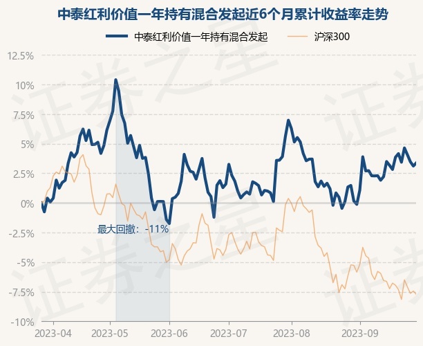 红利退去，债券投资需觅新路