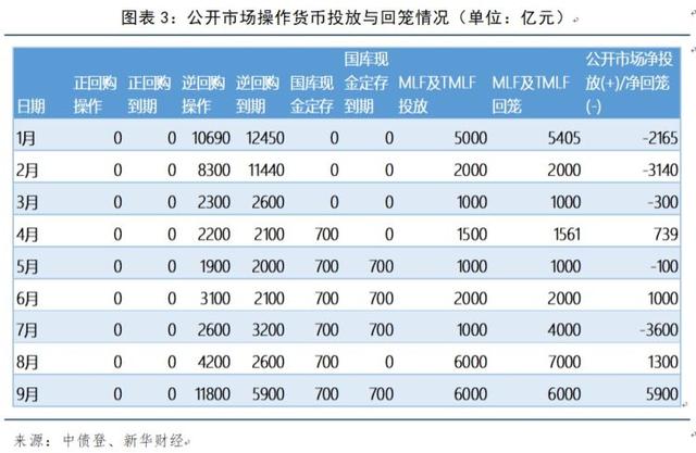 债市观察：净投放加码难缓流动性紧张 “发飞”频现凸显市场压力