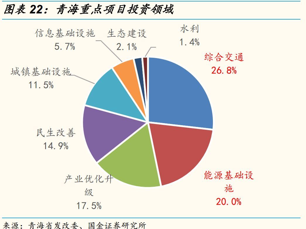 特殊再融资债发行节奏加快丨就市论市