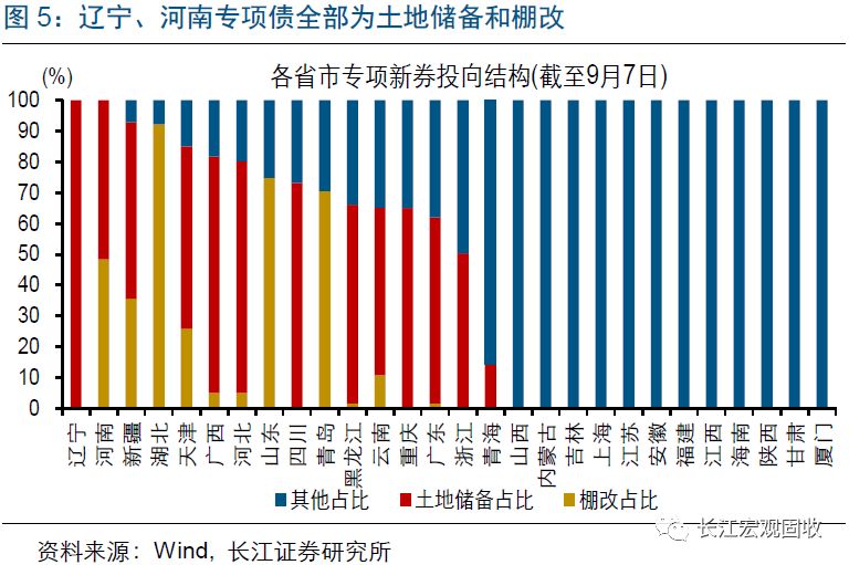 特殊再融资债发行节奏加快丨就市论市