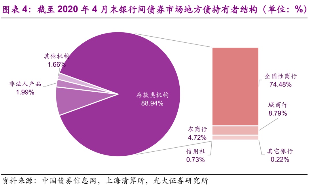 企业债审核转向沪深北交易所 2张图看清企业债和公司债融资差异