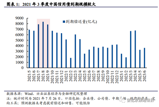 企业债审核转向沪深北交易所 2张图看清企业债和公司债融资差异