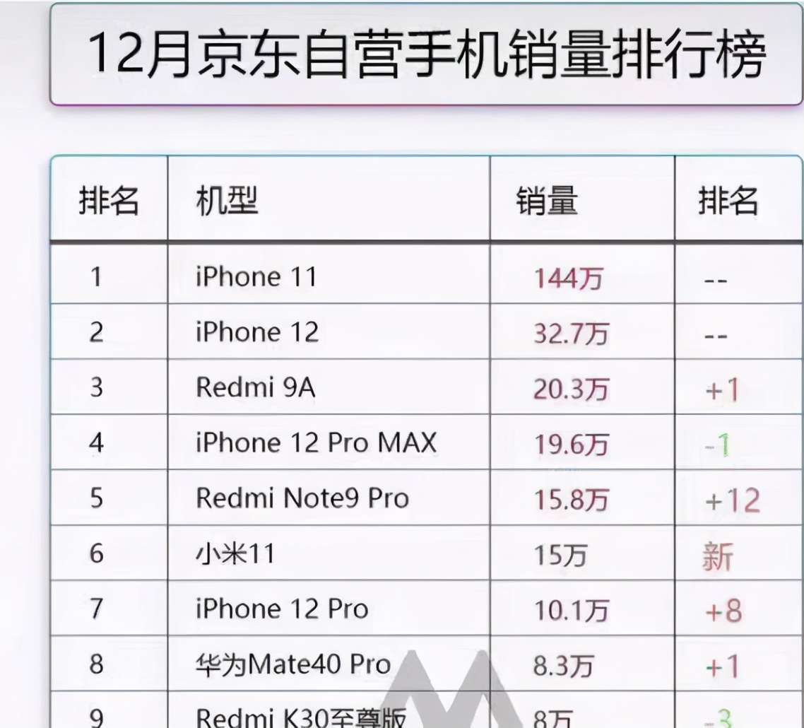 iPhone 15系列电商价格大跳水！部分降价千元