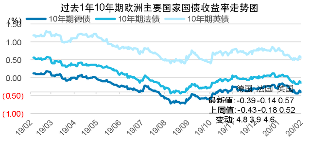 美债收益率时隔16年再度上破5% “华尔街”直言：高息时代的寒风将吹向每一个人