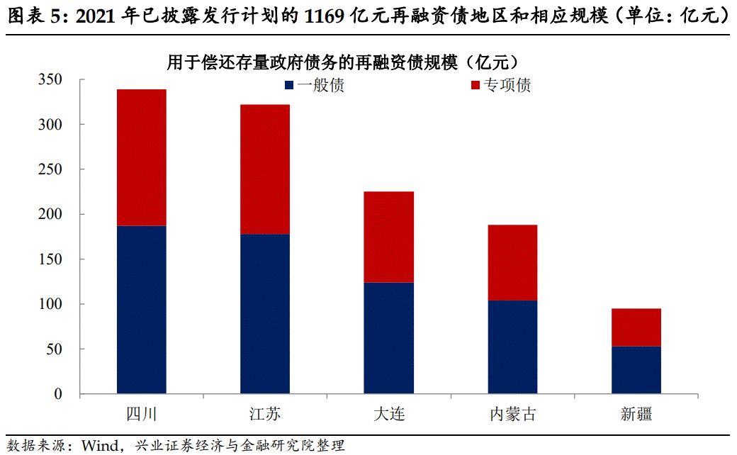 广西拟发行125亿元特殊再融资债