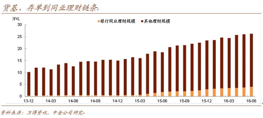 货基抛售、债券供给加大、资金趋紧 债市回调何时休？