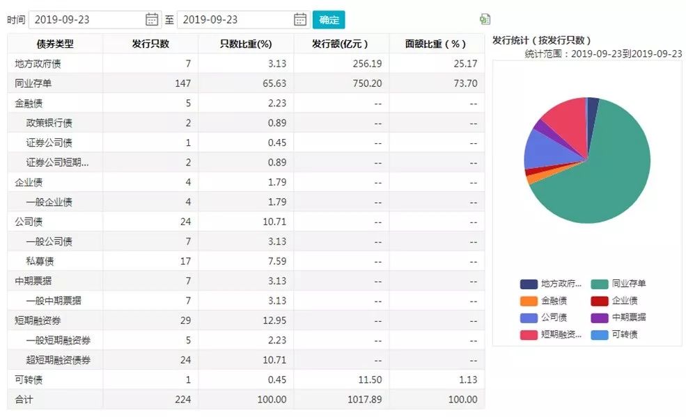 债市日报：10月23日