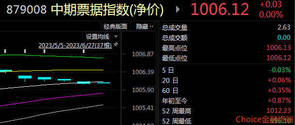 货基抛售、债券供给加大、资金趋紧 债市回调何时休？