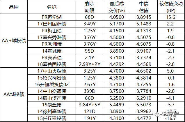 债市行情速递丨30年期国债期货主力合约收跌0.37%