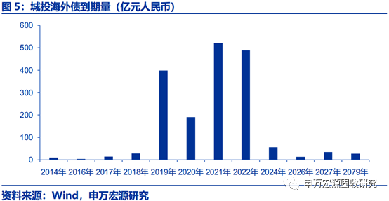 把脉宏观 聚焦债市——2023年四季度债市研判六人谈举行