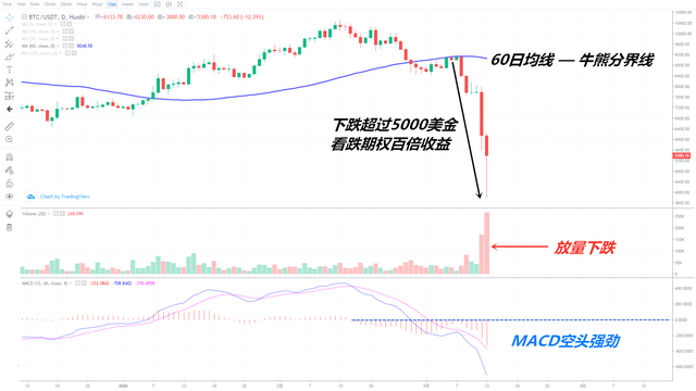 现货ETF将获批？比特币价格创年内新高 10万人爆仓29.53亿元