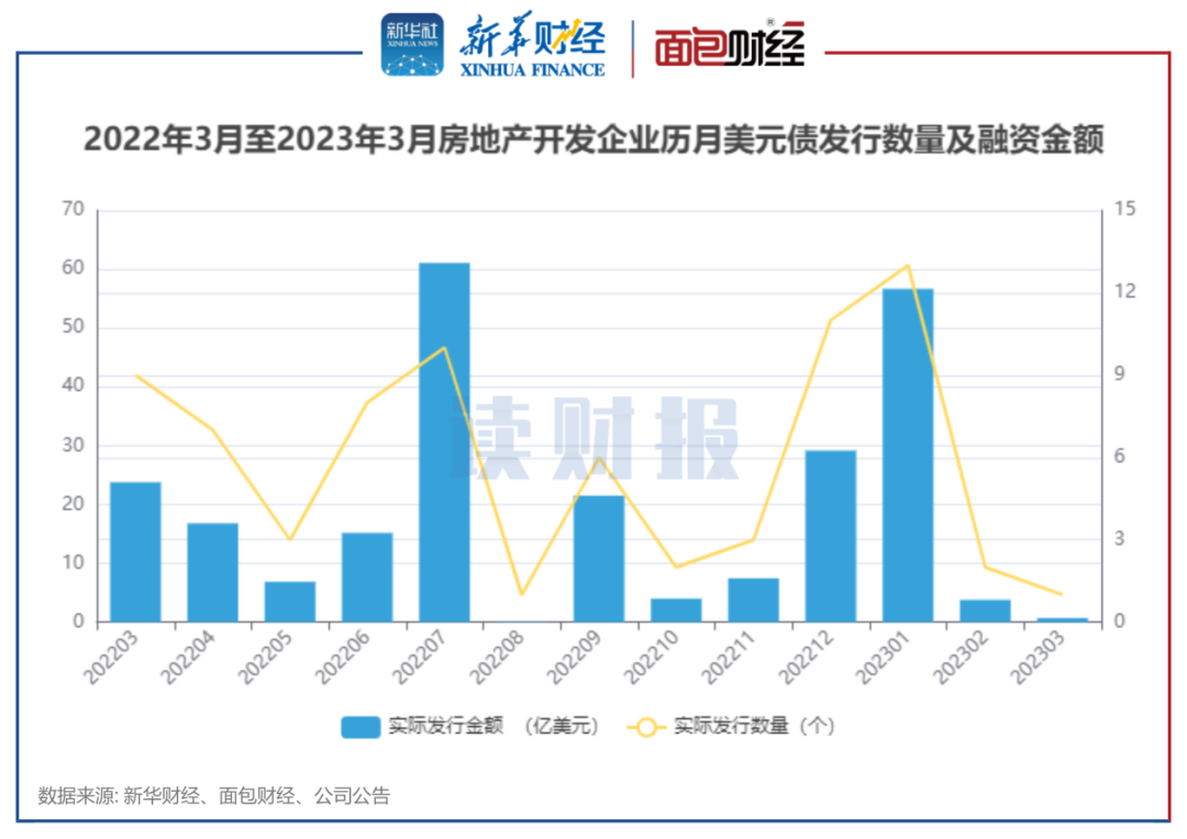 亚洲信用债每日盘点（10月24日）：中资美元债投资级市场上周走势分化，金地全周下跌18-20pts