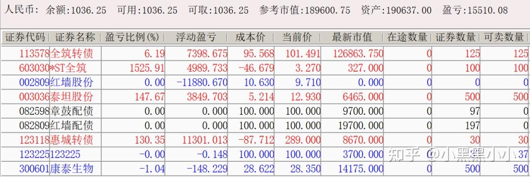 这只退市可转债“过山车”！先大跌80% 再狂飙400% 成交不足20万！