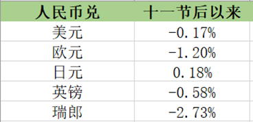 大消息！中央财政增发10000亿元国债！