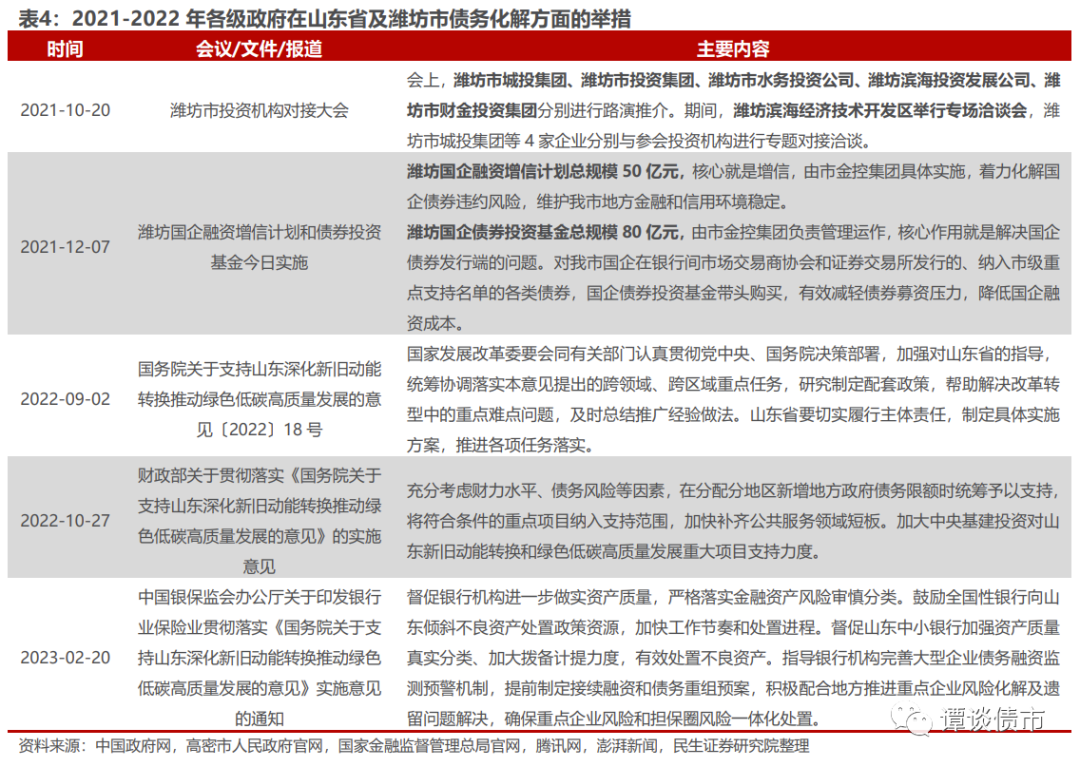 再融资债券发行规模破万亿！城投尾部风险或有望阶段性下行