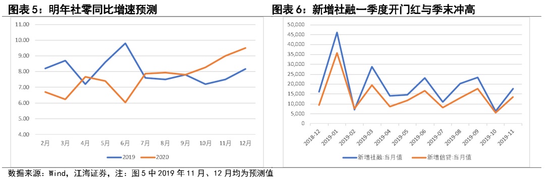 “把脉宏观 聚焦债市”2023年四季度债市研判六人谈举行