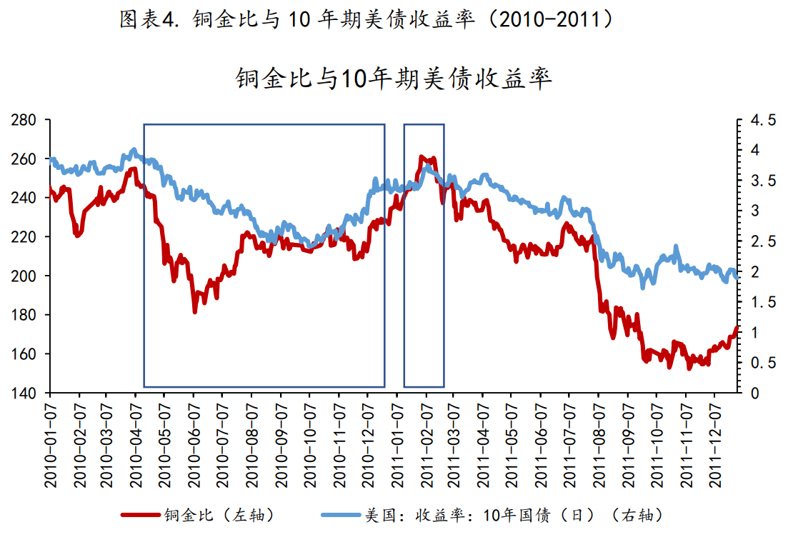 美债收益率突破5%后：全球资产“风声鹤唳” “大空头”止盈离场