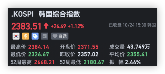 美债收益率突破5%后：全球资产“风声鹤唳” “大空头”止盈离场