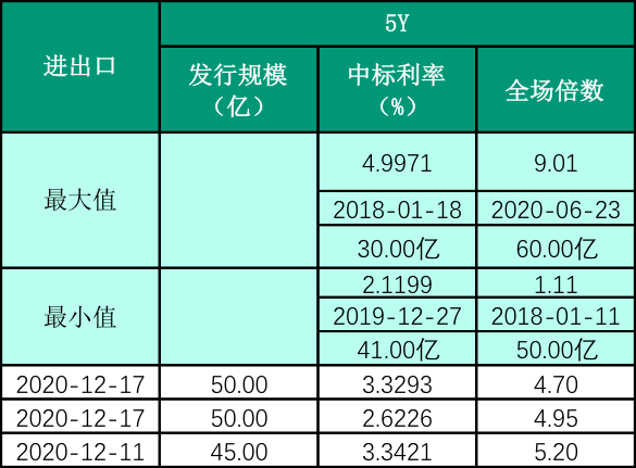 中信证券：增发1万亿国债预计会对四季度及明年GDP将产生显著带动作用