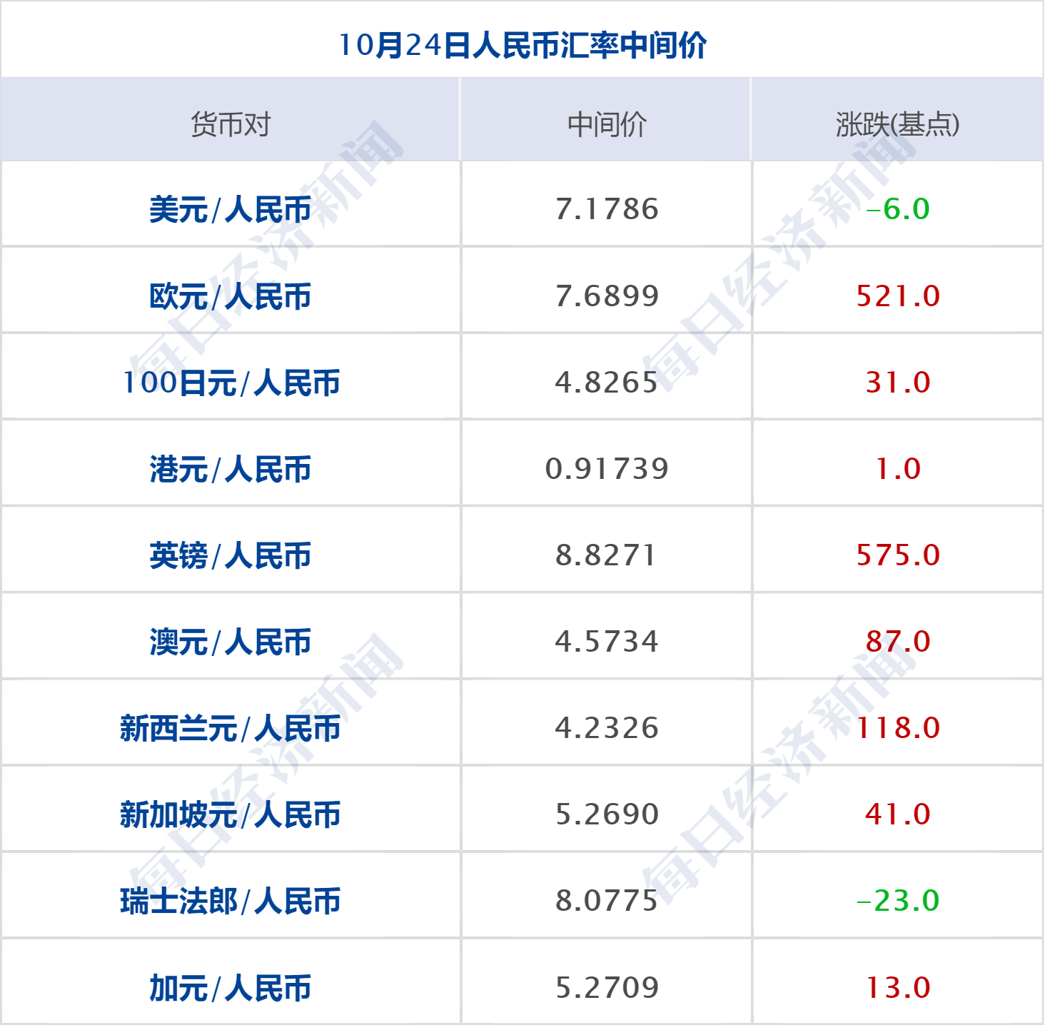 牛市早报｜中央财政将增发1万亿国债 预计赤字率提高到3.8%左右