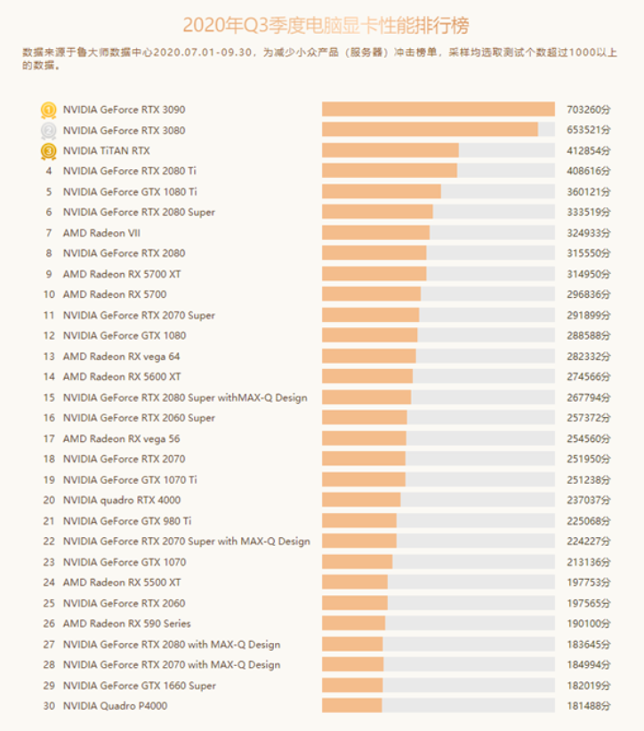 GPU与CPU，英伟达与英特尔