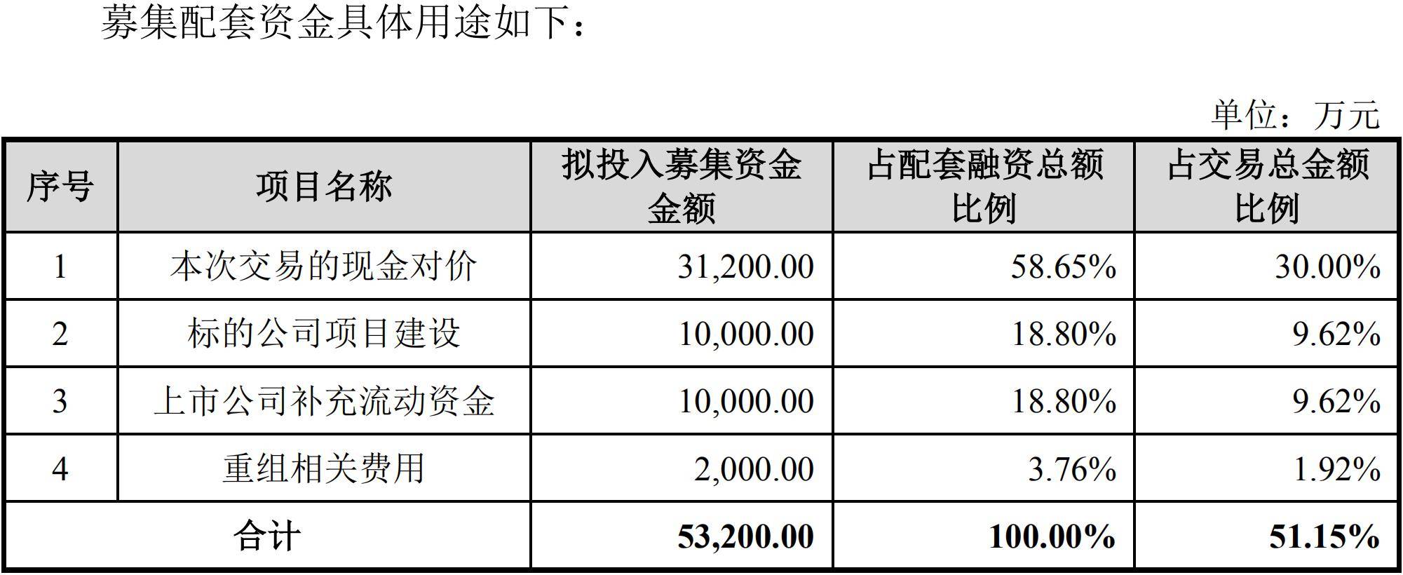 企业债券转常规后首批14单项目获受理