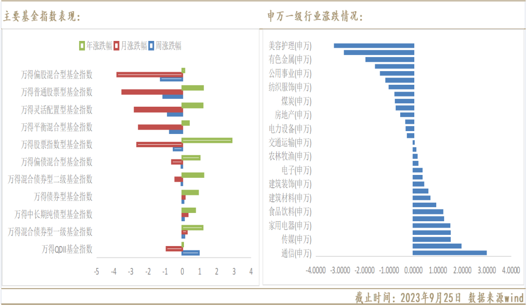 流动性先紧后松？万亿国债发行有何影响？四季度降准是否值得期待？