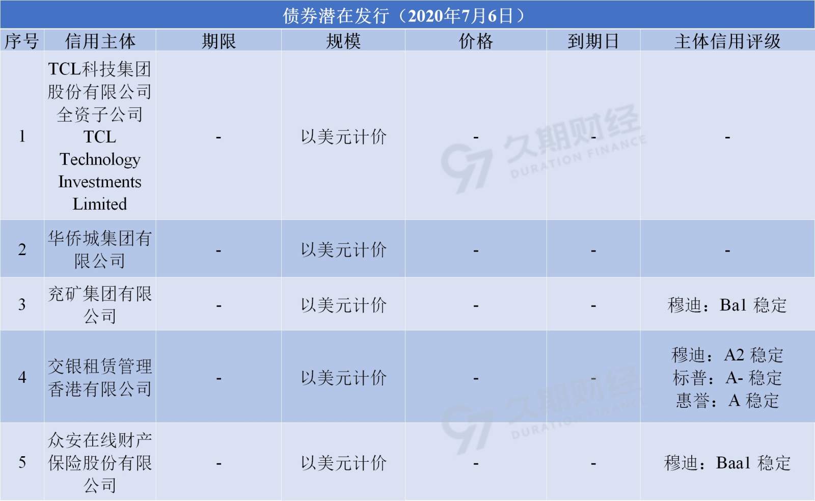 年内科创债市场加速扩容 月均发行数量及规模均较去年翻番