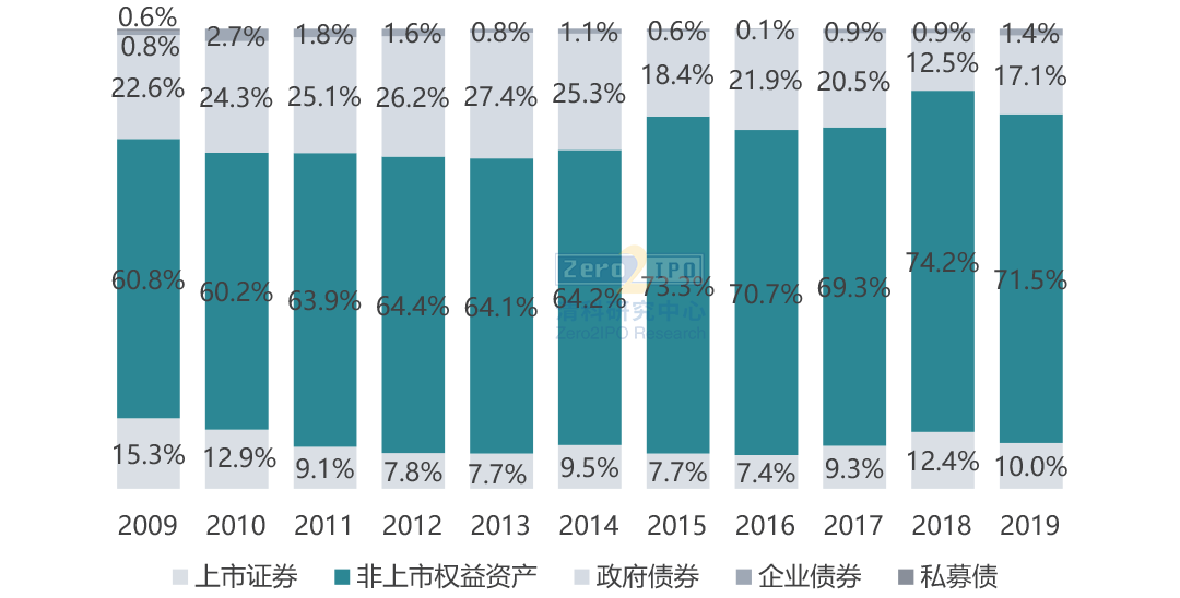 14单企业债获沪深北交易所受理 拟募资总额超550亿元