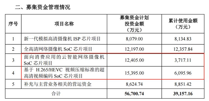 创投行业募投两难遇阵痛：非必要不出差、有钱也难投出去…