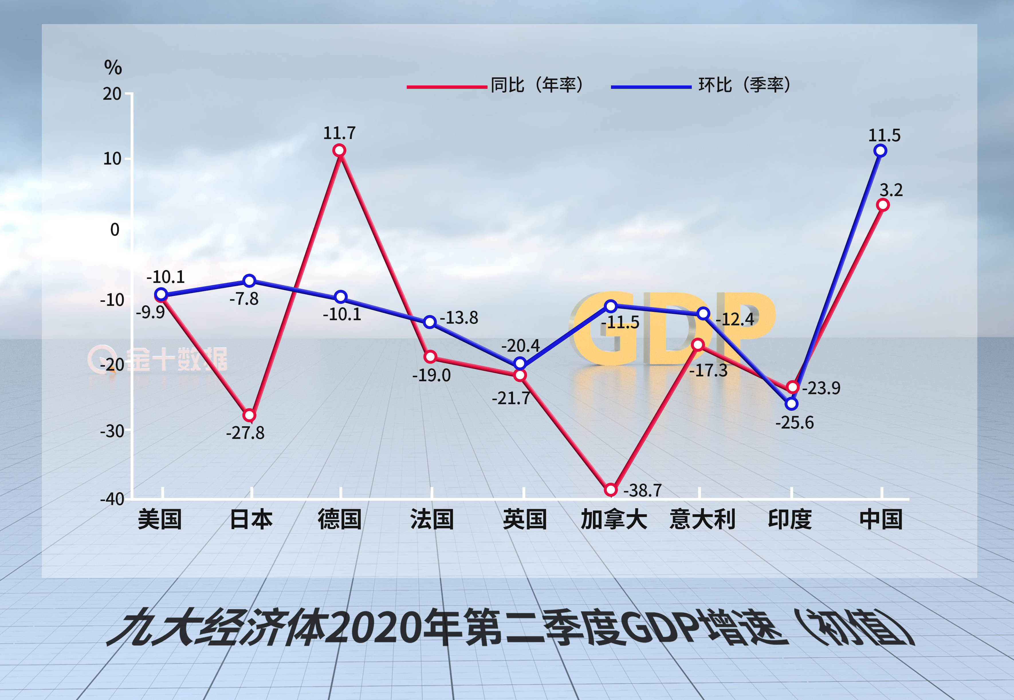 美国第三季度GDP增长4.9% 创2021年第四季度以来新高