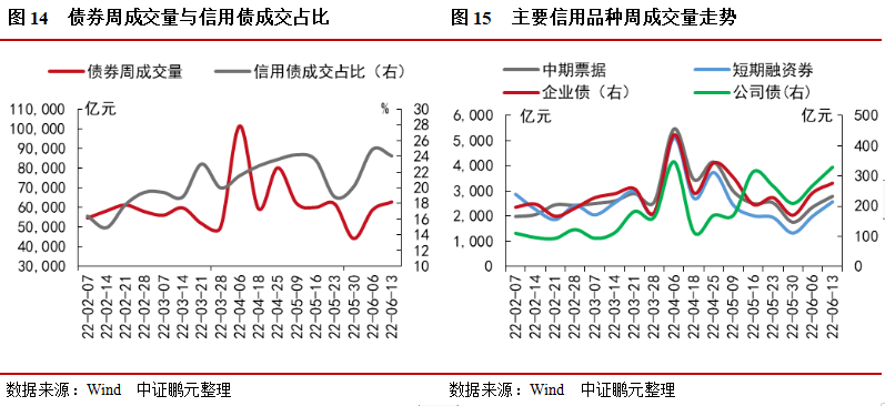 10月26日利率债市场收益率小幅波动