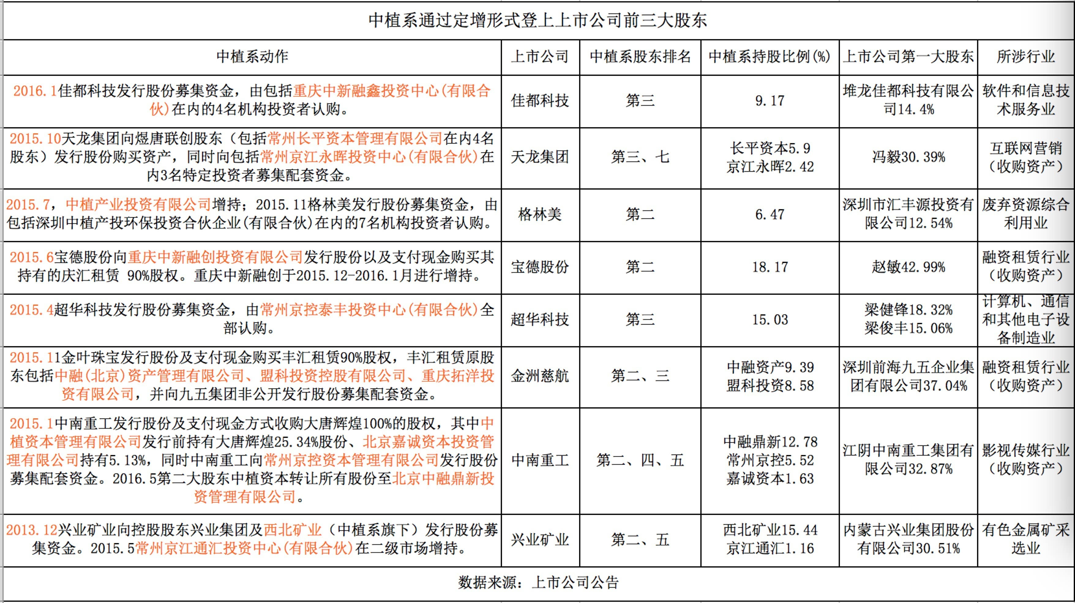 重庆产业基金版图再升级：发布总规模300亿产业基金