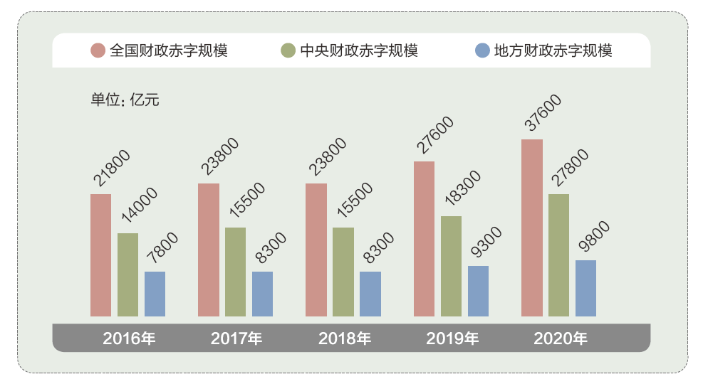 财联社债市早参10月30日 | 本周逆回购到期超2.8万亿，今日到期8080亿元；“15远洋05”今日开市起复牌