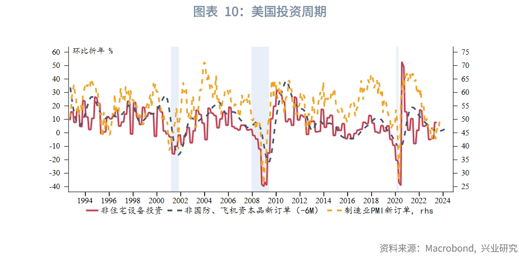 万亿国债“上新”：资金面影响可控 长端收益率仍有下行空间