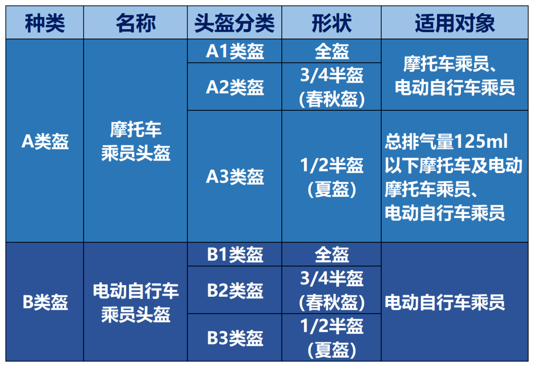 电动自行车新标准即将实施
