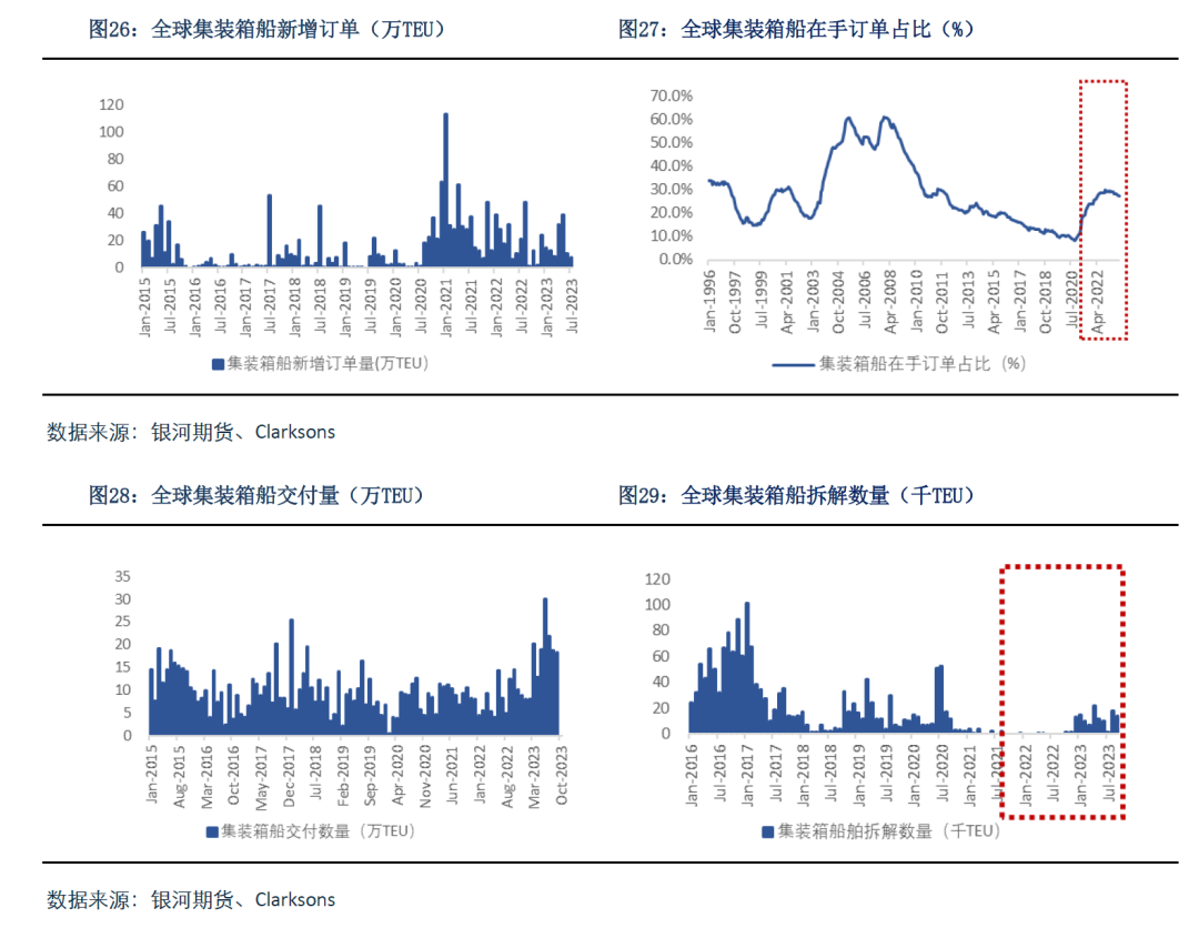 10月官方制造业PMI重新掉下荣枯线 债市应声大涨 10年国债下行1.7BP