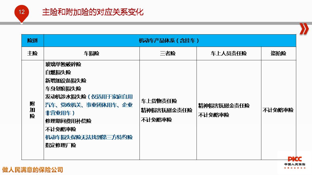 人保车险|为什么车险需要300万三者险？